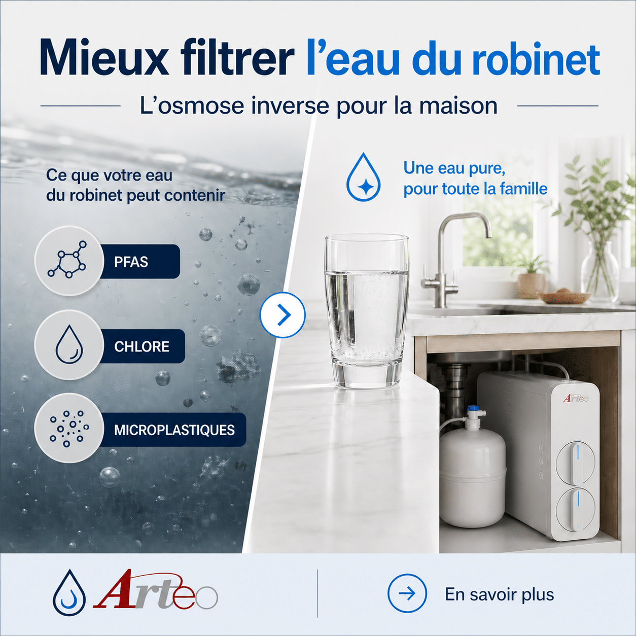 Visuel présentant l’osmose inverse comme solution pour mieux filtrer l’eau du robinet et réduire PFAS, chlore et microplastiques.